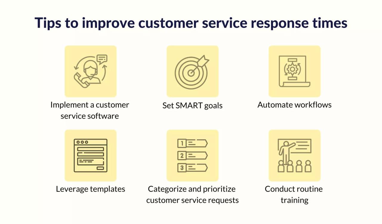 18 Key Customer Service Metrics + How to Use Them | Blog | Hiver™