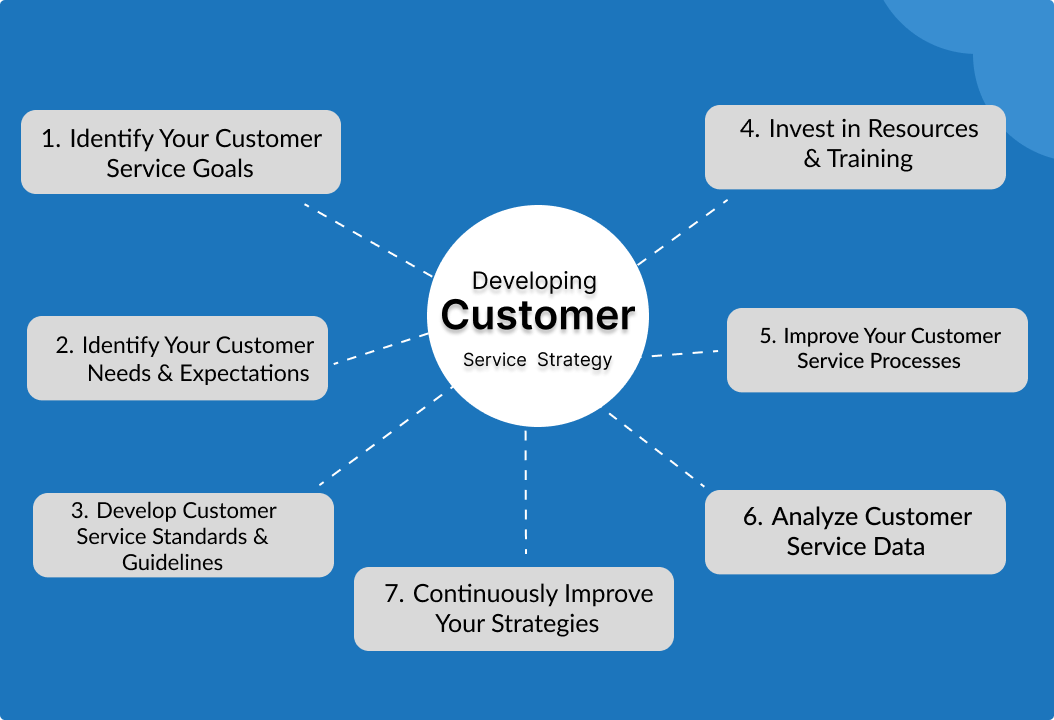 How Do You Improve Customer Service