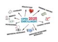 ACA Open Enrollment 2025 - The Ultimate Guide - EINSURANCE