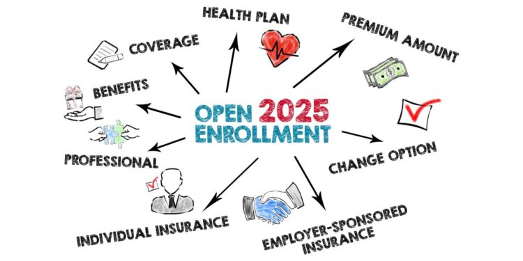 ACA Open Enrollment 2025 - The Ultimate Guide - EINSURANCE
