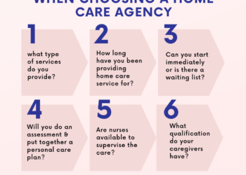 6 questions to ask when choosing a home care agency. | Home care agency ...