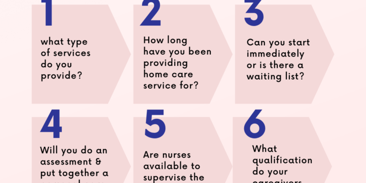 6 questions to ask when choosing a home care agency. | Home care agency ...