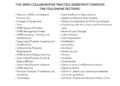 Navigating Challenges in Nurse-Physician Collaboration: Strategies for ...