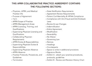 Navigating Challenges in Nurse-Physician Collaboration: Strategies for ...