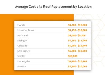 Roof Repair Cost Guide (2024 Update) | Roof Maxx